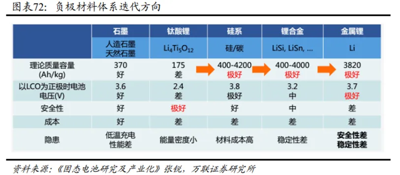 锂电行业深度:历史复盘、市场现状、供需分析及相关公司深度梳理