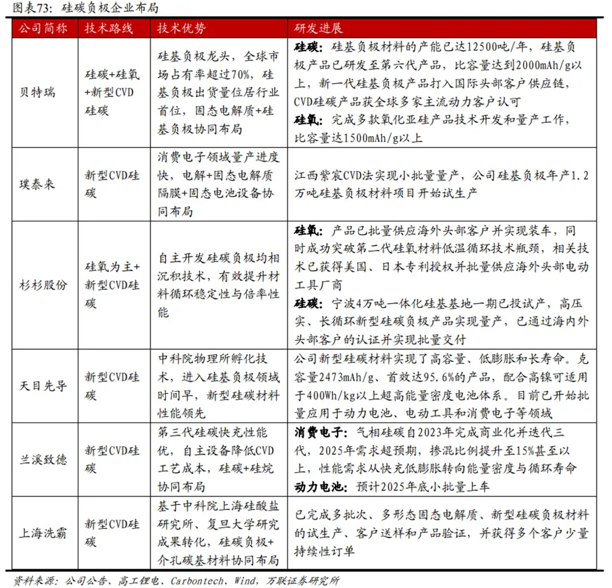 锂电行业深度:历史复盘、市场现状、供需分析及相关公司深度梳理