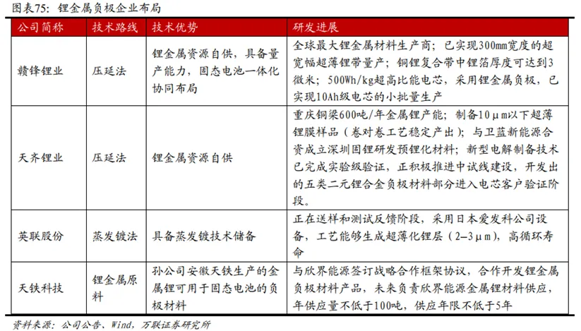 锂电行业深度:历史复盘、市场现状、供需分析及相关公司深度梳理