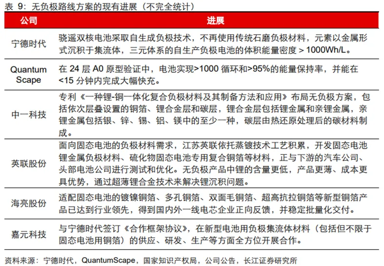 锂电行业深度:历史复盘、市场现状、供需分析及相关公司深度梳理