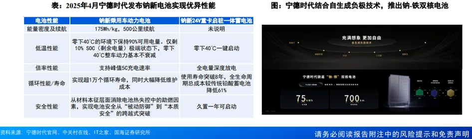 锂电行业深度:历史复盘、市场现状、供需分析及相关公司深度梳理
