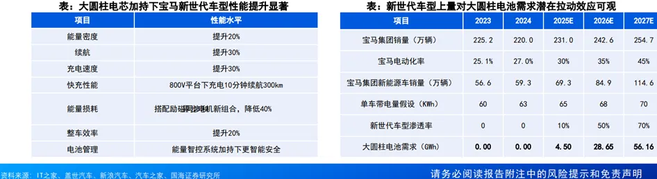 锂电行业深度:历史复盘、市场现状、供需分析及相关公司深度梳理