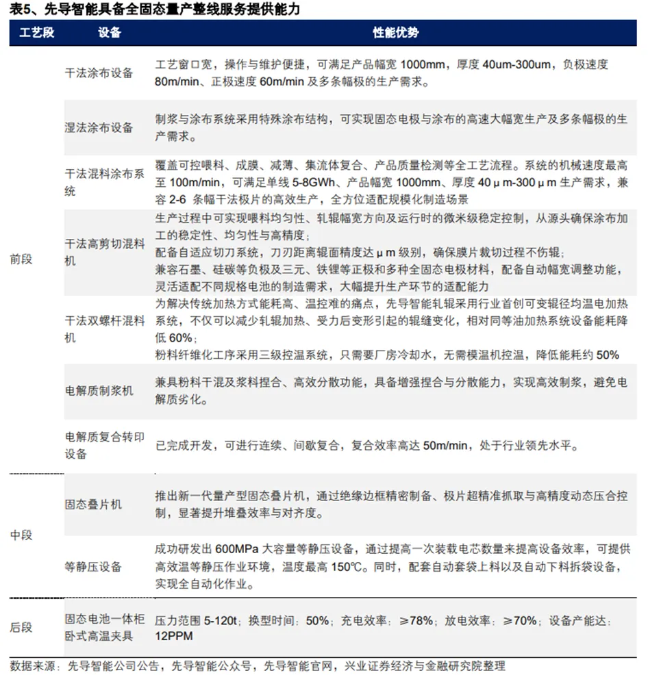 锂电行业深度:历史复盘、市场现状、供需分析及相关公司深度梳理