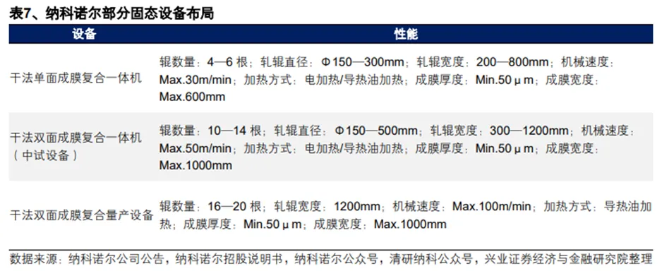 锂电行业深度:历史复盘、市场现状、供需分析及相关公司深度梳理