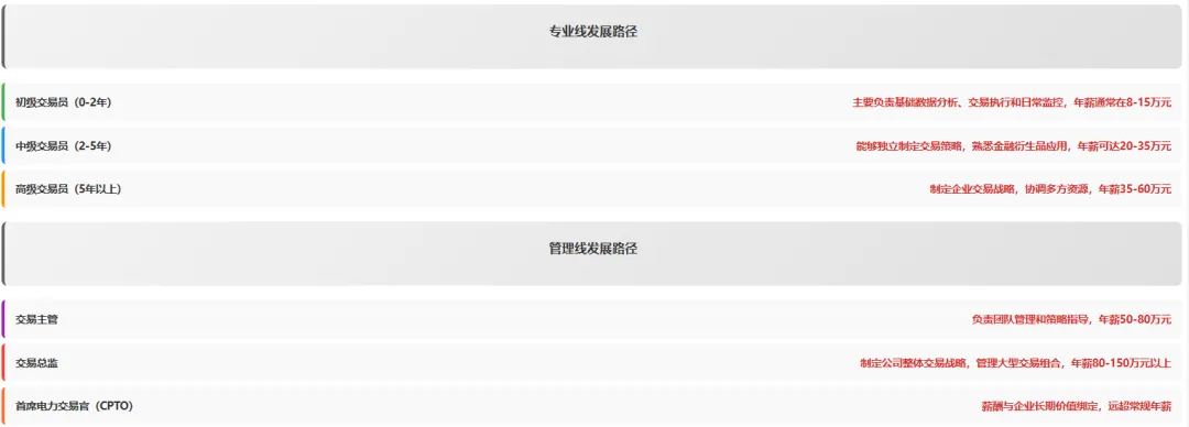 2026电力市场巨变:规则重构、波动加剧,3.5万交易员缺口下如何转行?