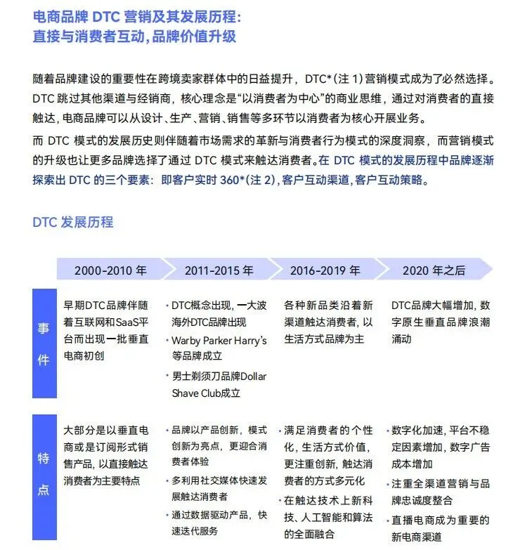 《2024出海品牌DTC营销趋势白皮书》解读:深耕存量运营,全渠道AI赋能破局