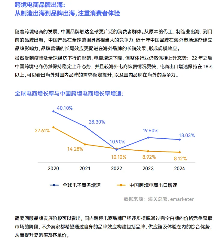 《2024出海品牌DTC营销趋势白皮书》解读:深耕存量运营,全渠道AI赋能破局