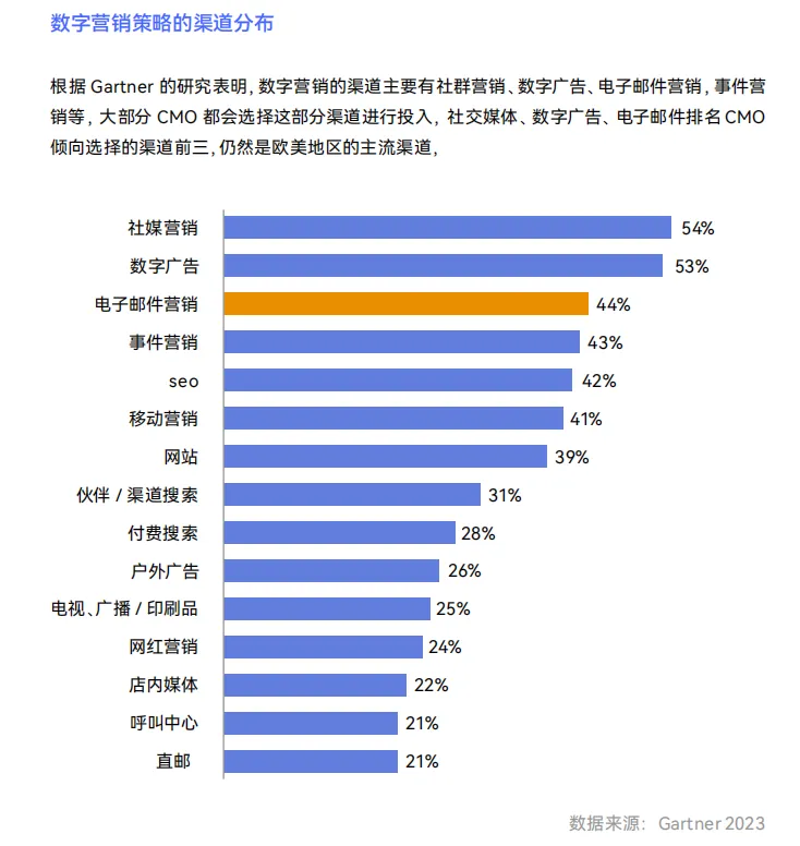 《2024出海品牌DTC营销趋势白皮书》解读:深耕存量运营,全渠道AI赋能破局