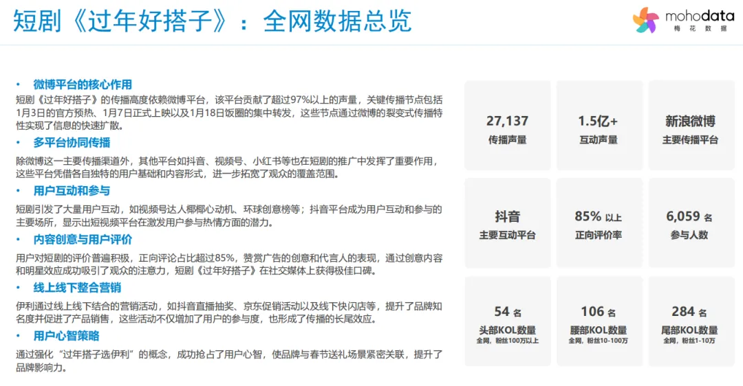 《2025伊利短剧<过年好搭子>营销洞察报告》解读:借短剧破圈,以搭子抢占春节心智