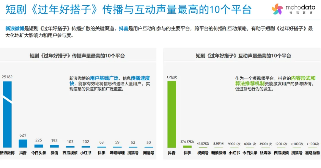 《2025伊利短剧<过年好搭子>营销洞察报告》解读:借短剧破圈,以搭子抢占春节心智