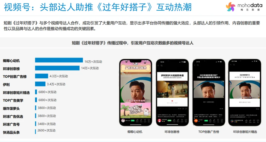 《2025伊利短剧<过年好搭子>营销洞察报告》解读:借短剧破圈,以搭子抢占春节心智