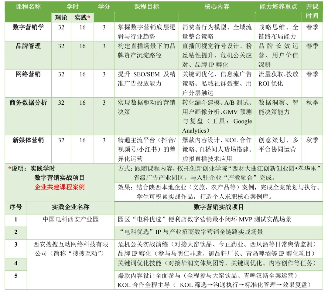 【重磅招生】西财大“数字营销”微专业上线!解锁数字时代商业新技能,抢占未来先机!