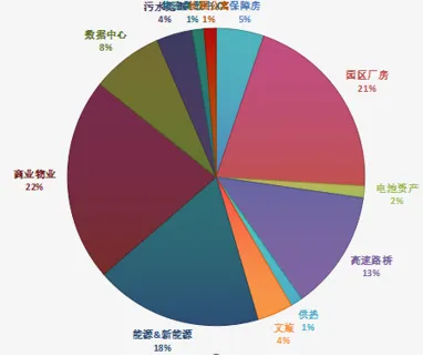 持有型不动产ABS截至2026年一季度市场发行情况