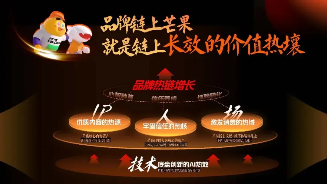 王鹤隶好帅!湖南广电2026年度平台营销通案!