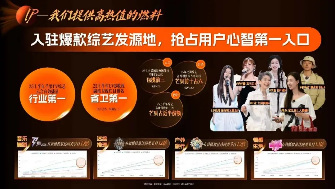 王鹤隶好帅!湖南广电2026年度平台营销通案!