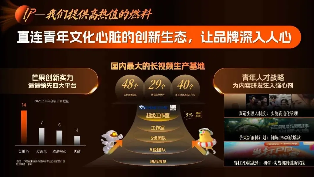 王鹤隶好帅!湖南广电2026年度平台营销通案!