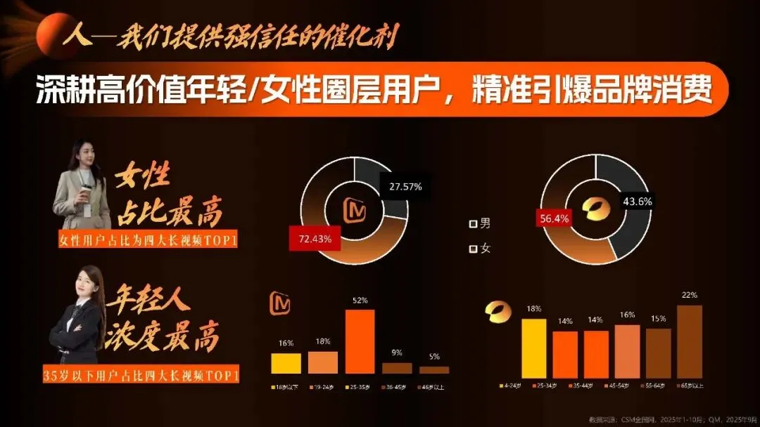 王鹤隶好帅!湖南广电2026年度平台营销通案!