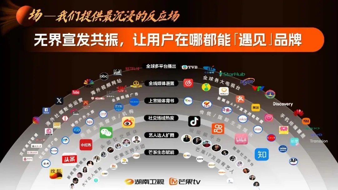 王鹤隶好帅!湖南广电2026年度平台营销通案!