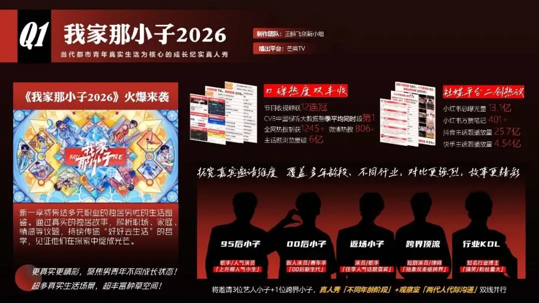 王鹤隶好帅!湖南广电2026年度平台营销通案!