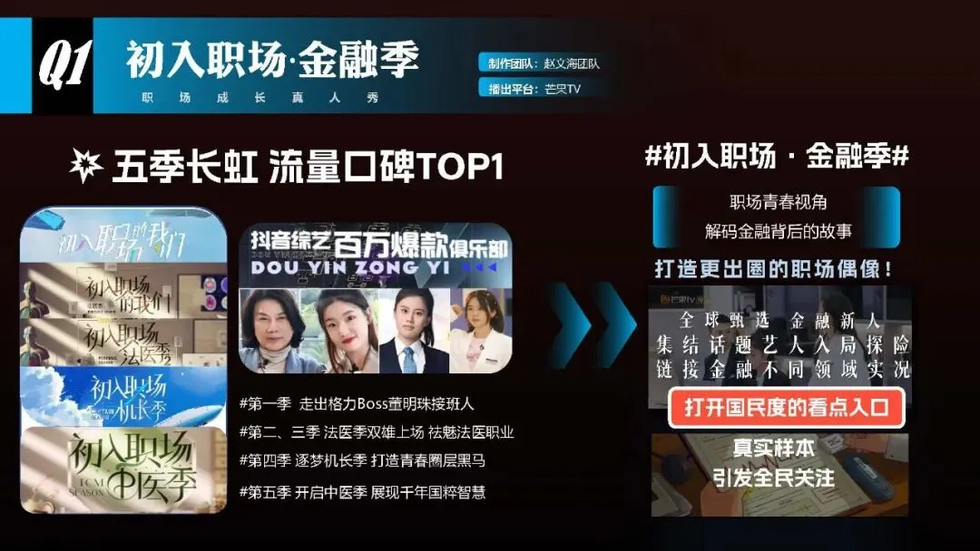 王鹤隶好帅!湖南广电2026年度平台营销通案!