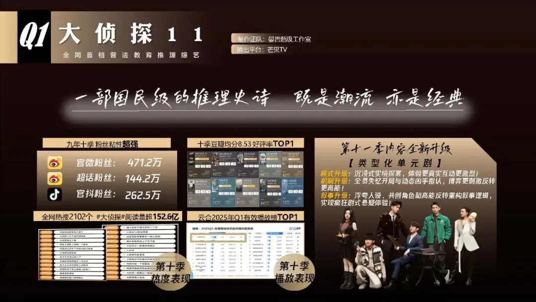 王鹤隶好帅!湖南广电2026年度平台营销通案!