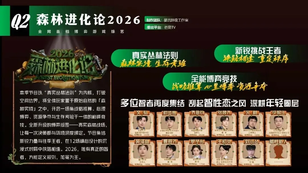 王鹤隶好帅!湖南广电2026年度平台营销通案!