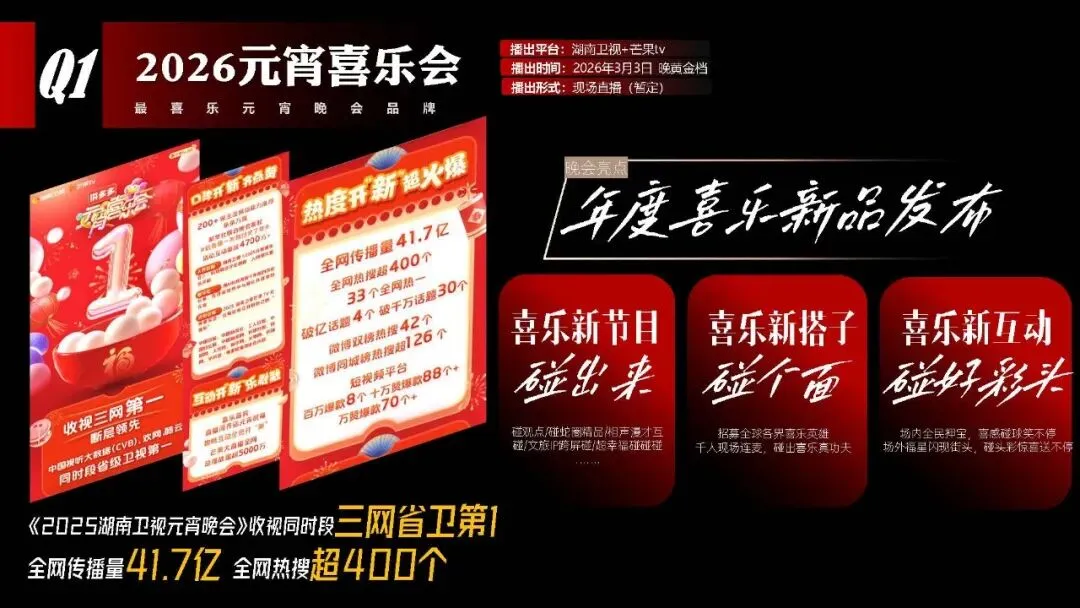 王鹤隶好帅!湖南广电2026年度平台营销通案!