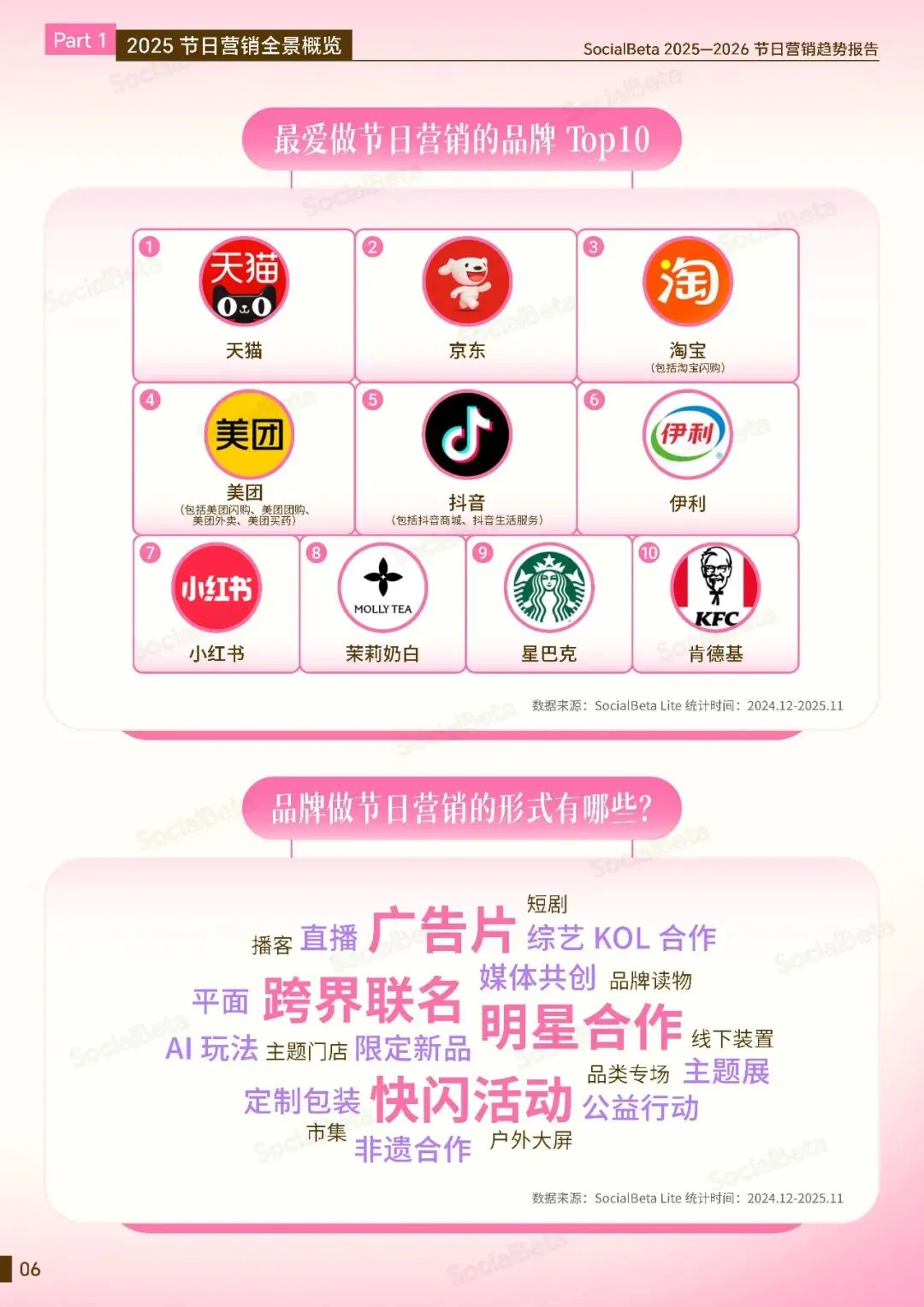 2026年节日营销怎么玩?