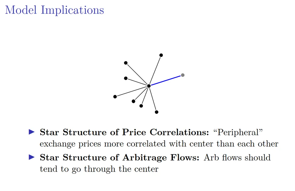 罗汉堂 | 芝加哥大学张翼东:加密市场的“去中心化”悖论