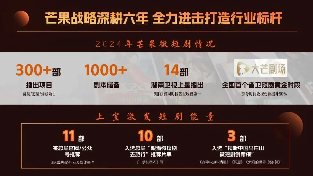 王鹤隶好帅!湖南广电2026年度平台营销通案!