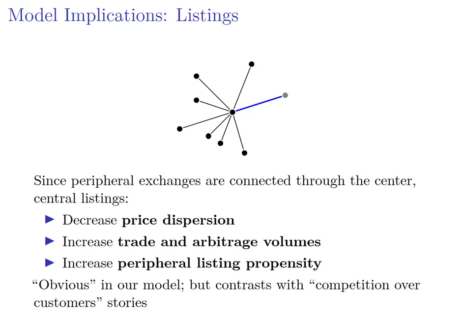 罗汉堂 | 芝加哥大学张翼东:加密市场的“去中心化”悖论