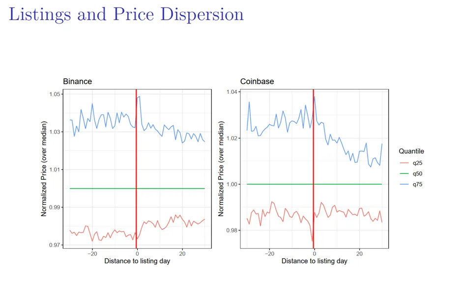 罗汉堂 | 芝加哥大学张翼东:加密市场的“去中心化”悖论