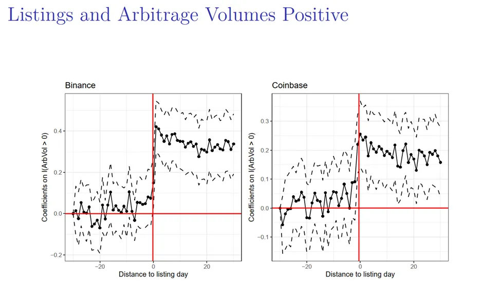 罗汉堂 | 芝加哥大学张翼东:加密市场的“去中心化”悖论