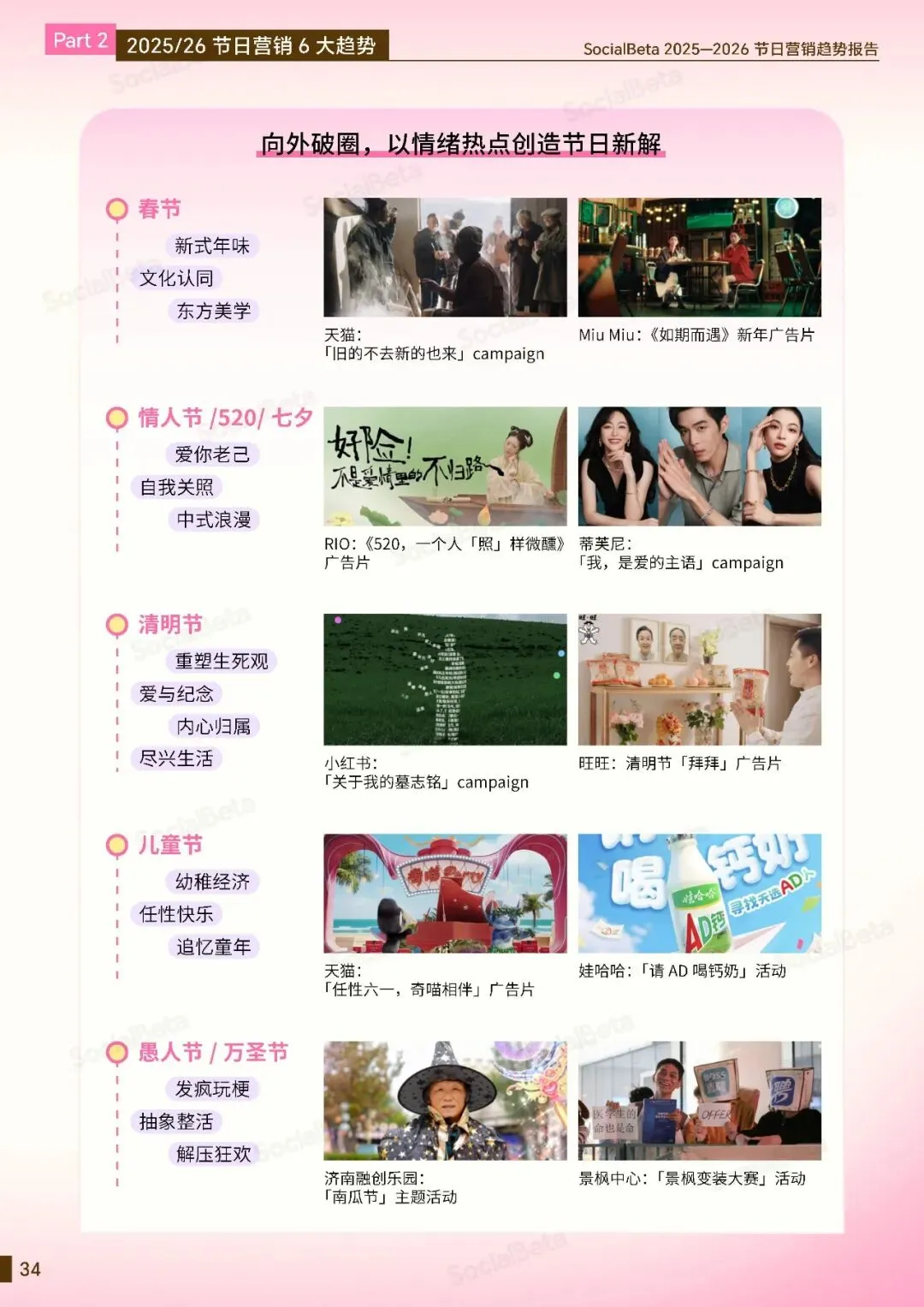 2026年节日营销怎么玩?