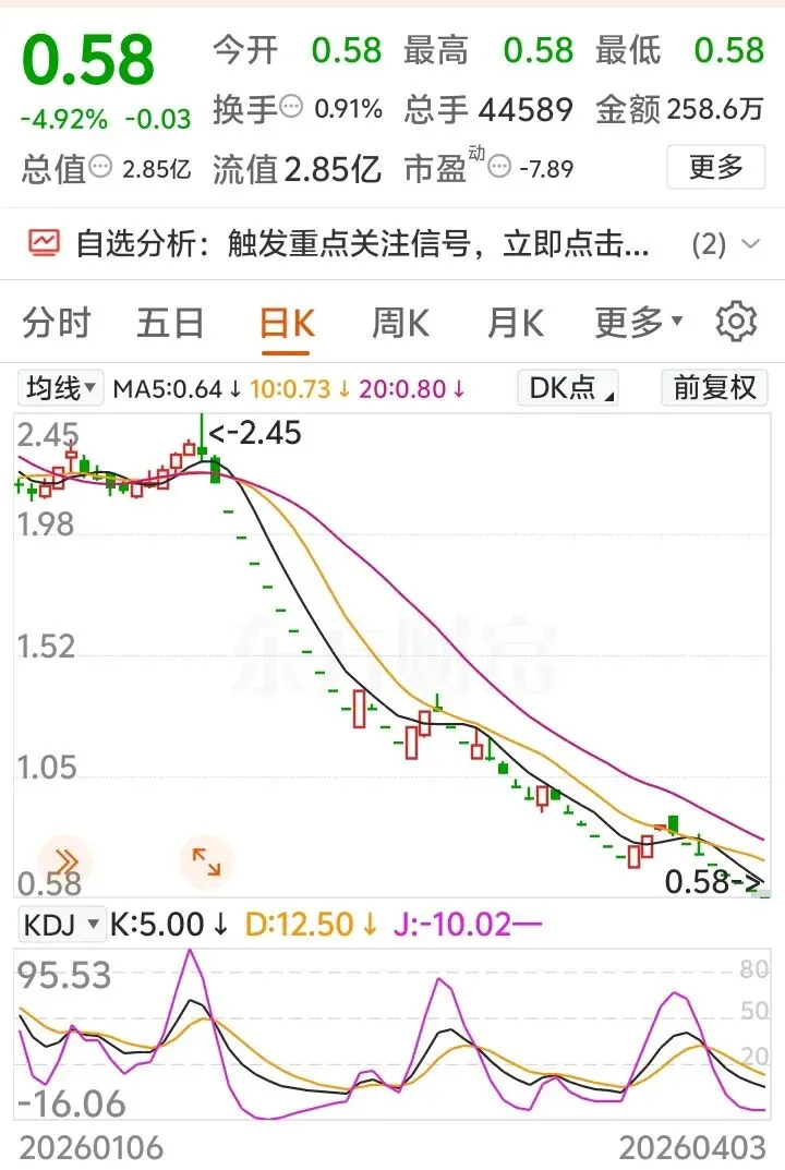 今天是sT精伦(600355)在A股市场的最后一个交易日