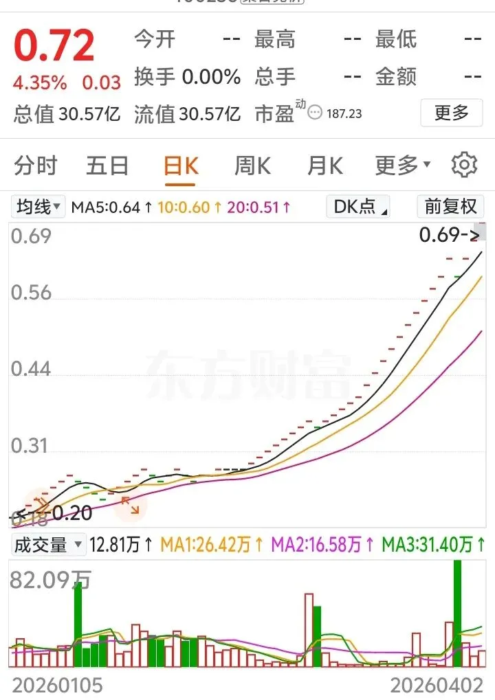 今天是sT精伦(600355)在A股市场的最后一个交易日