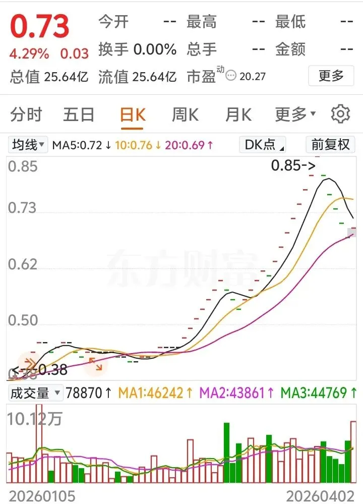 今天是sT精伦(600355)在A股市场的最后一个交易日