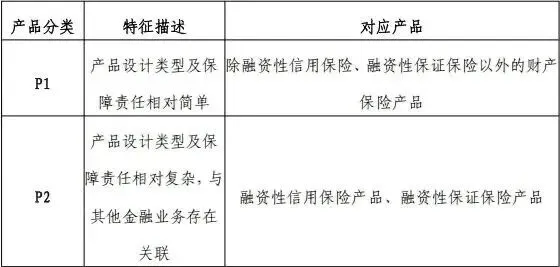 保险销售人员必须“卖者尽责”,将适当的保险产品卖给适合的客户