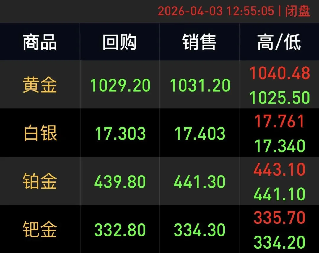 突发!特朗普一句话引爆市场,黄金崩了、白银慌了,铂金却偷偷硬气了?