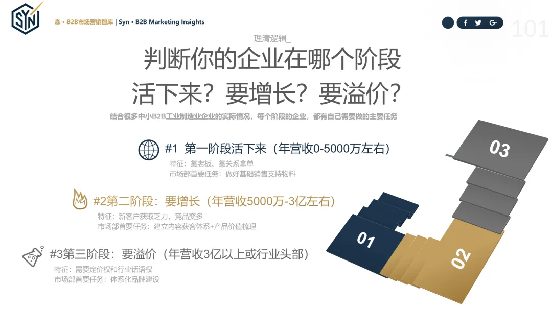 品牌营销到底有没有用?一篇讲透B2B制造业的品牌投入时机