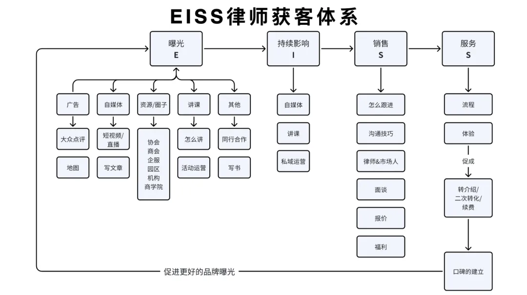 有律师问我:我怎么获客?我愣了半天不知道该怎么回答