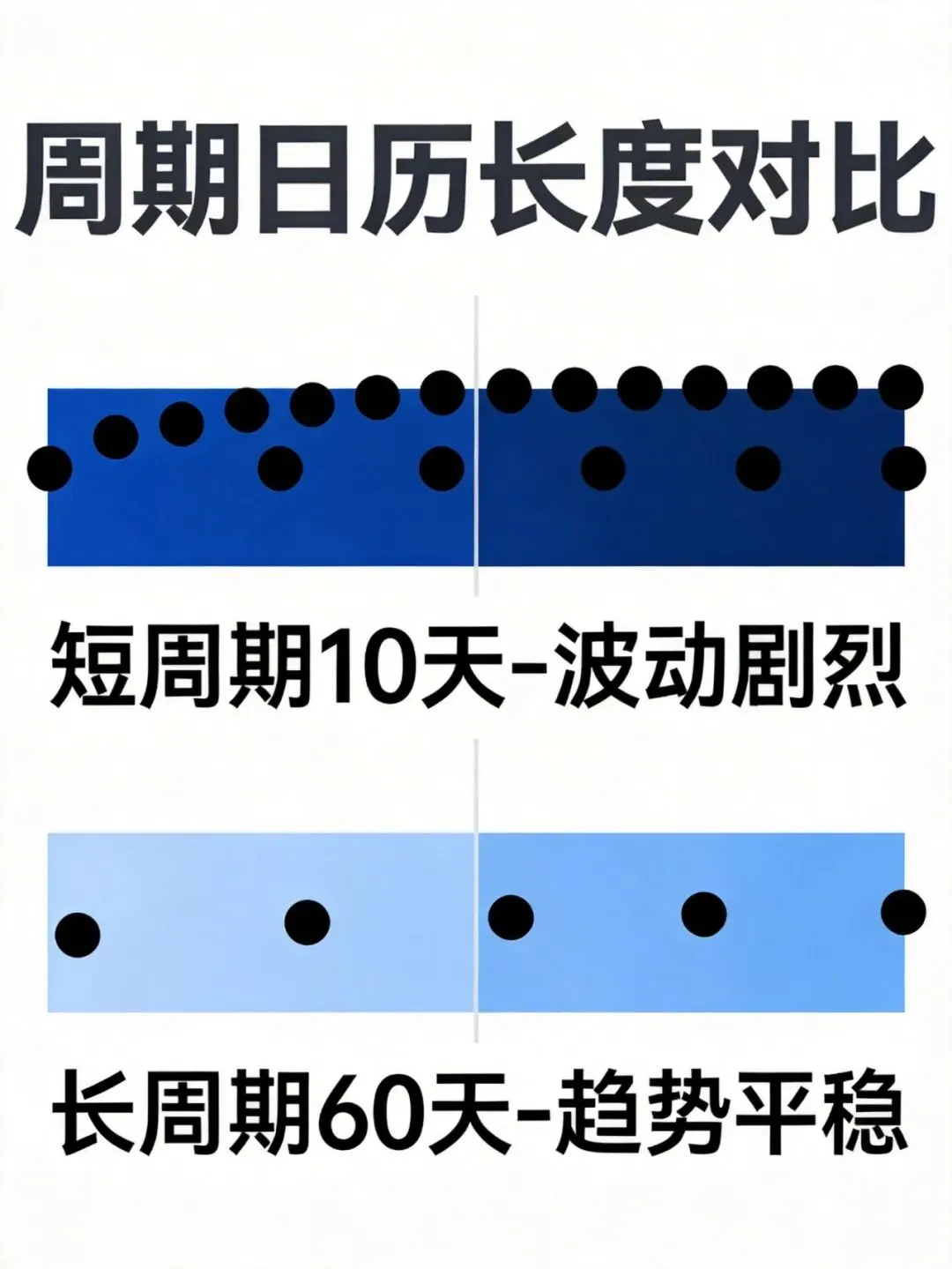放弃预测后,我找到了市场的“心跳”