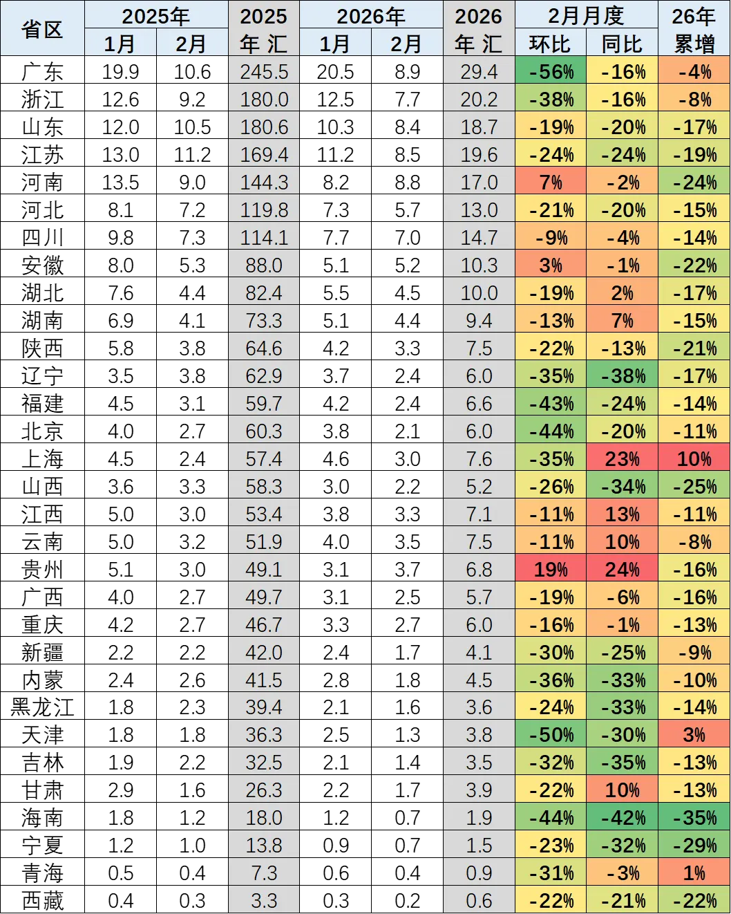 协会发布 | 2026年2月乘用车区域市场流向分析
