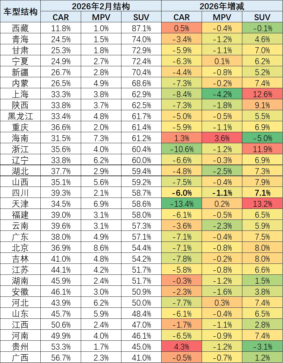 协会发布 | 2026年2月乘用车区域市场流向分析