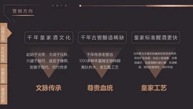 2025皇家山庄高端白酒全年年度活动营销规划方案(63P,PPTX)