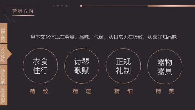 2025皇家山庄高端白酒全年年度活动营销规划方案(63P,PPTX)