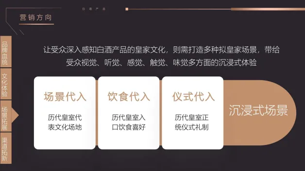 2025皇家山庄高端白酒全年年度活动营销规划方案(63P,PPTX)