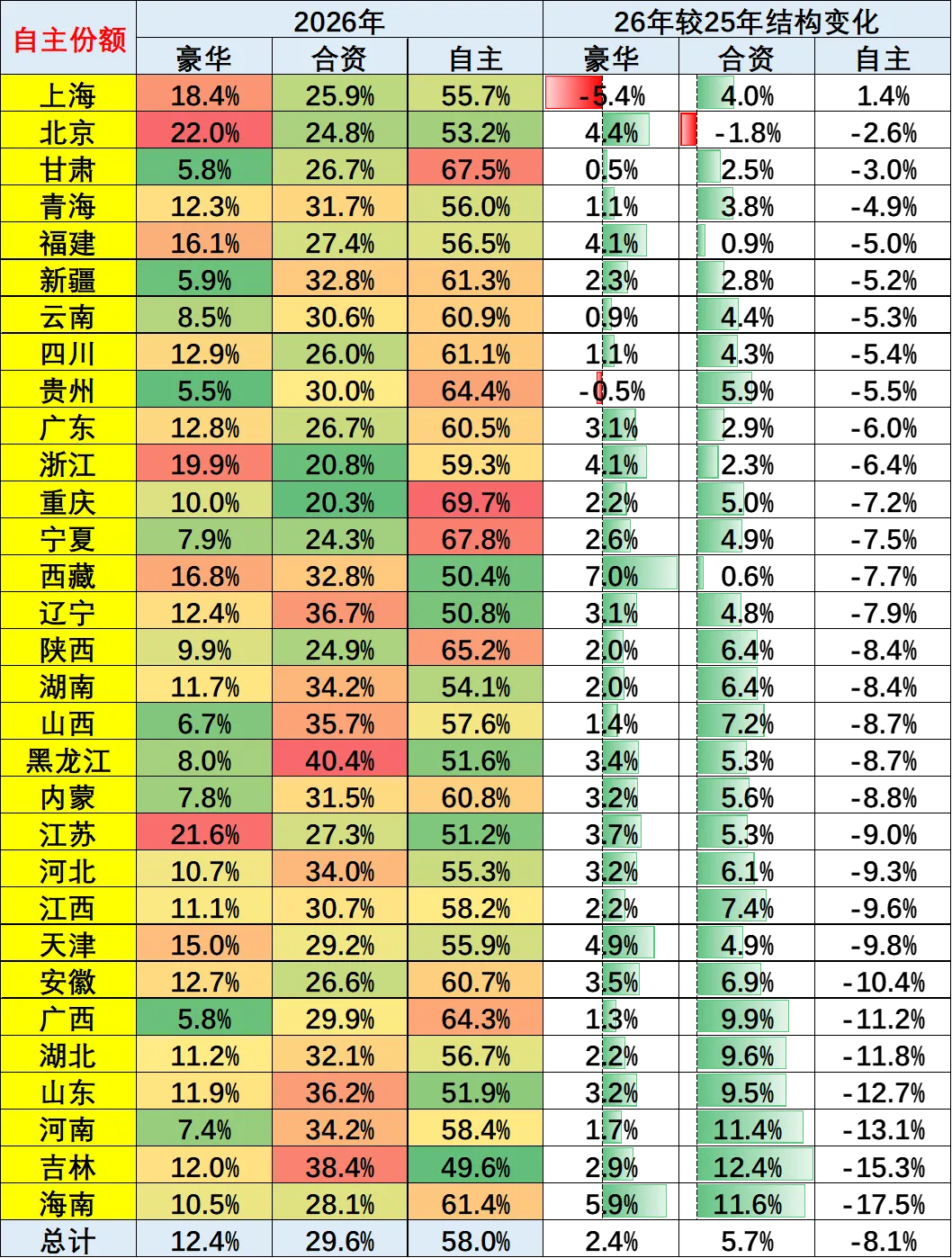 协会发布 | 2026年2月乘用车区域市场流向分析