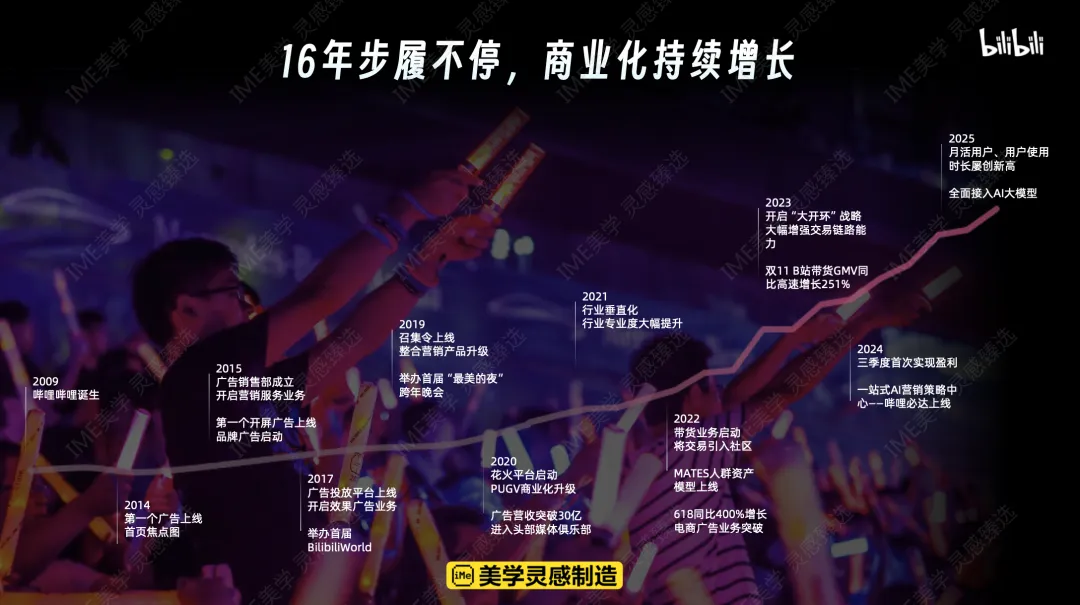 2026 B站营销通案核心:年轻人心智阵地,品效合一新解法