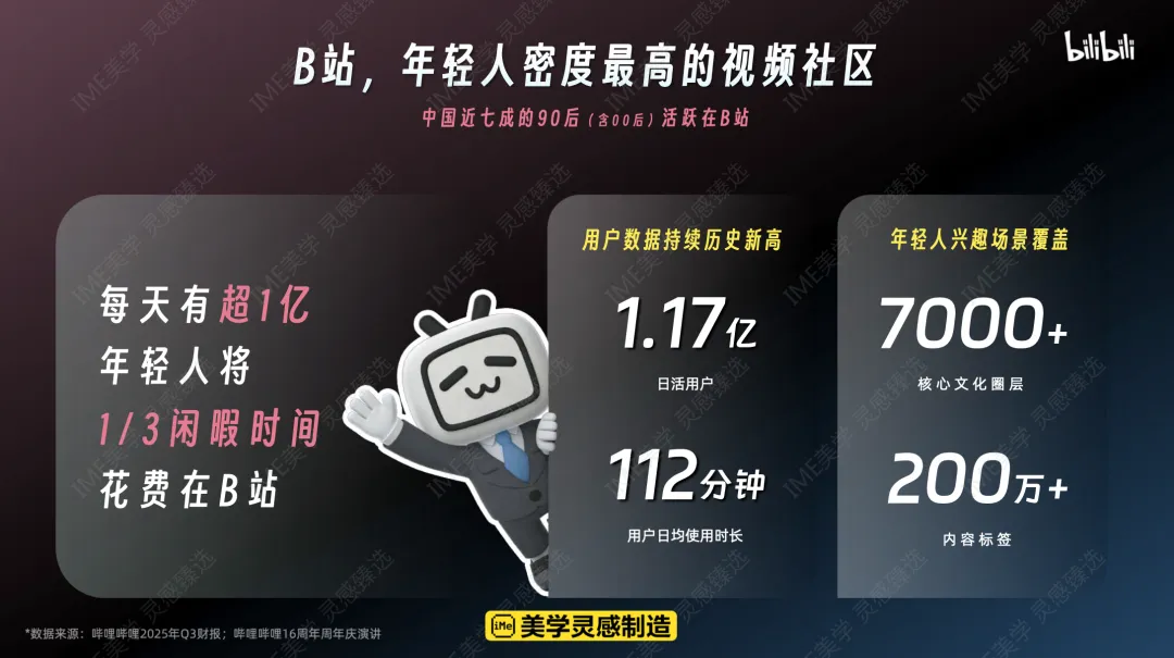 2026 B站营销通案核心:年轻人心智阵地,品效合一新解法
